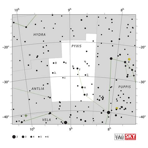 羅盤座|Pyxis in Chinese astronomy